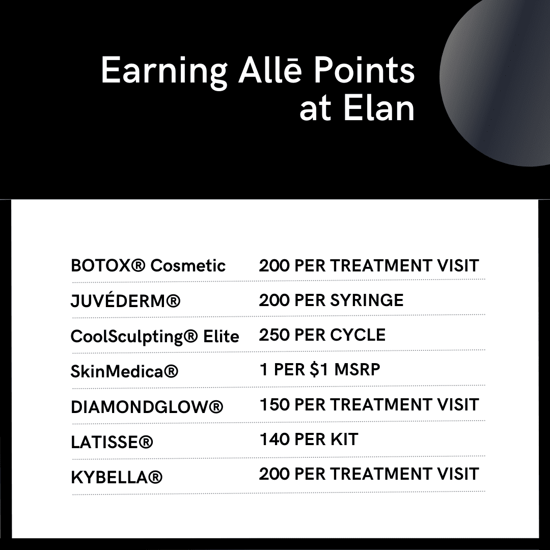 Alle at Elan Points Chart